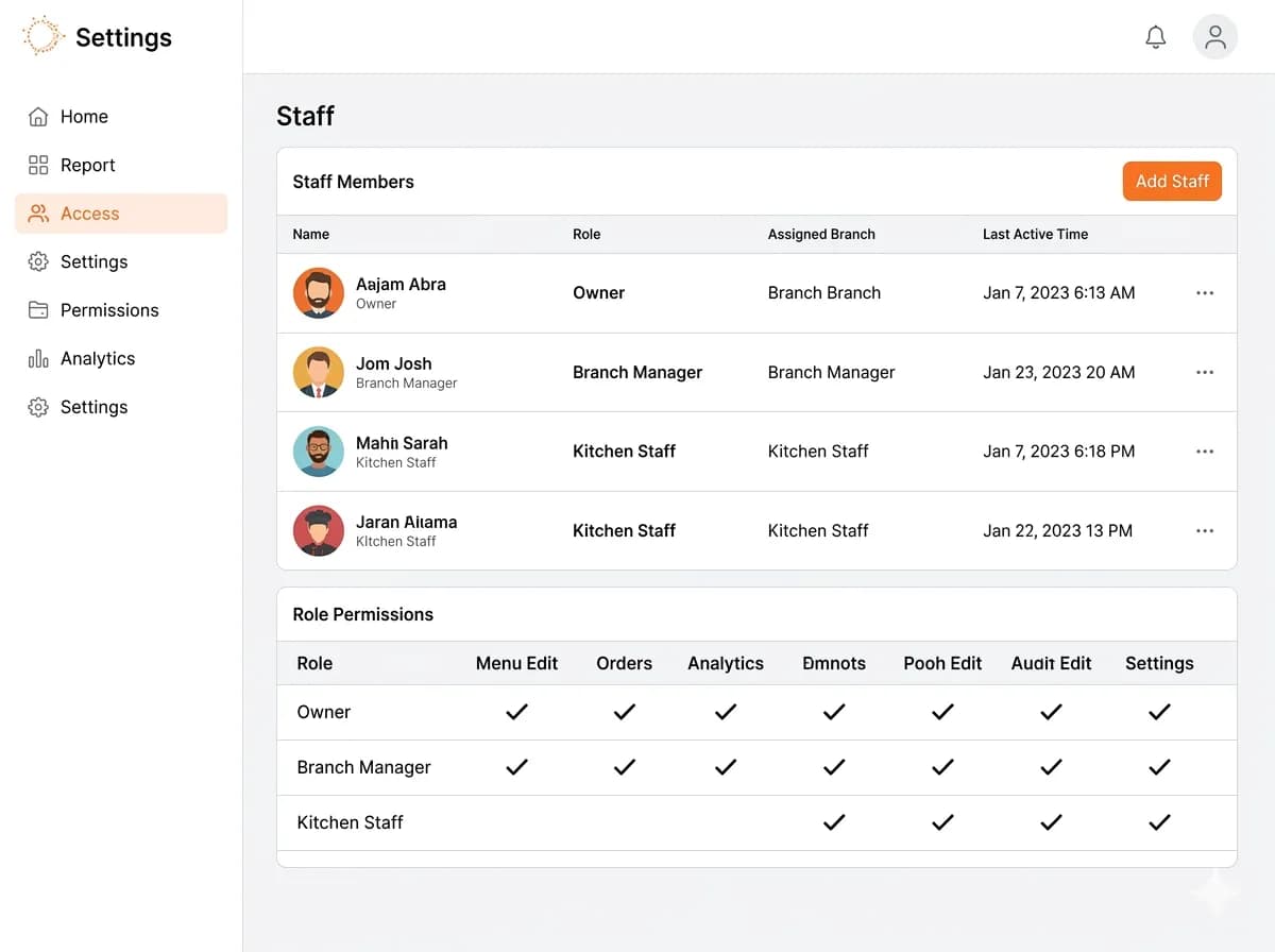 Multi-branch dashboard managing multiple restaurant locations